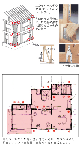 地盤改良